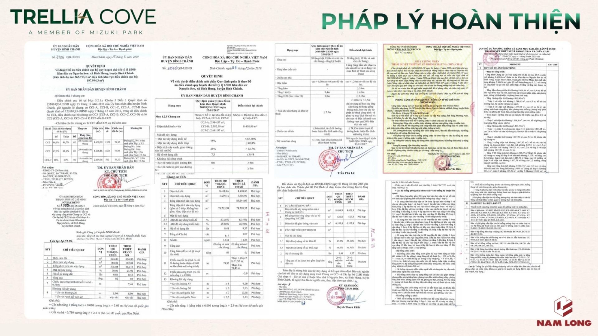Pháp lý giấy phép xây dựng dự án Trellia Cove Bình Chánh